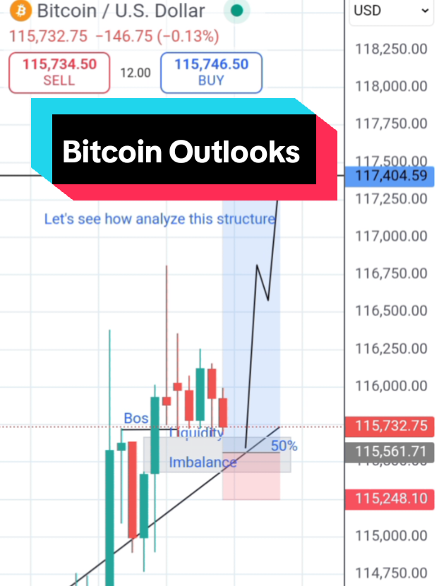 I'm sure still uptrend  #tradingtips #tradingstrategies #bitcoin #fyppppppppppppppppppppppp 