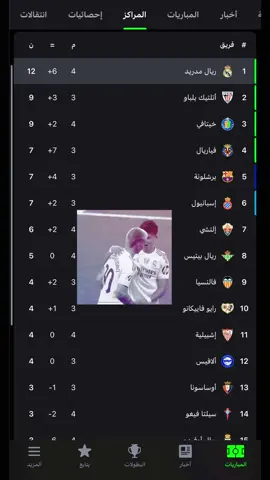 #ريال_مدريد #مدريد #كرة_قدم #كريستيانو #madrid 