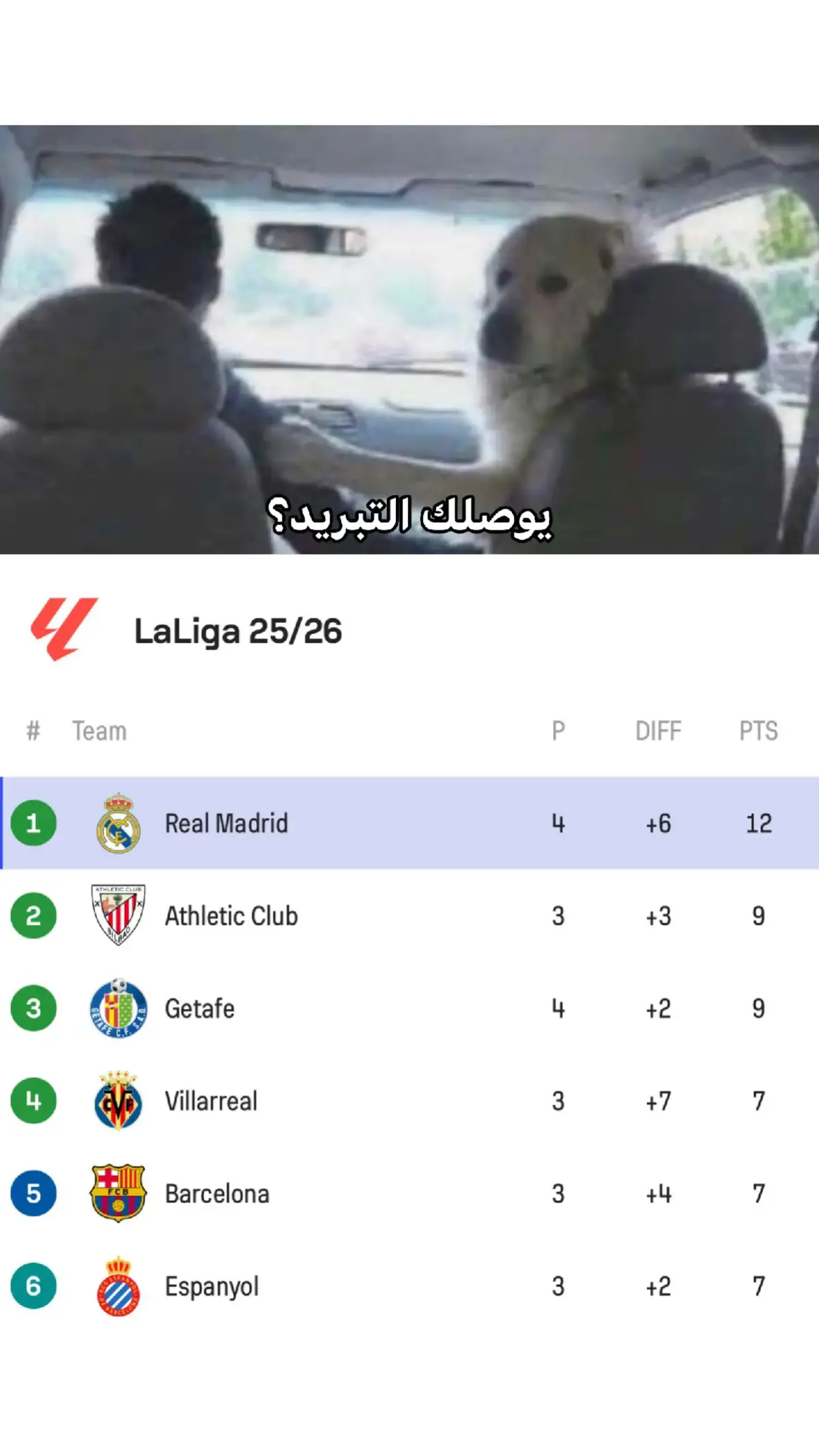#fyp #ريال_مدريد #realmadrid 