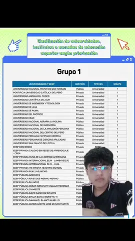 Lista de IES priorizables. Beca 18 2025. #beca18 #pronabec #pronabec 