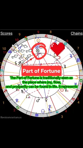 Your Part of Fortune is where life flows with ease — where you find joy, talent & prosperity. Curious about YOURS? DM me or book a reading #trendingsounds #partoffortune #natalchart #astrology 