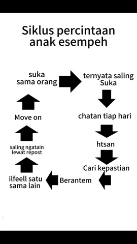 Admin takut blunder jir🤭#CapCut #fyp #jj #anak #esempeh 