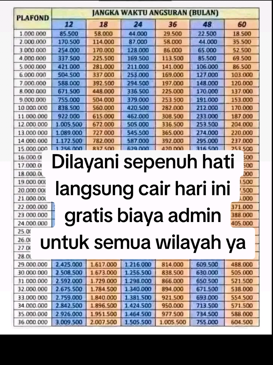 #koperasiamanah #koperasimingguan #koperasi #koperasibulanan #koperasiharian 