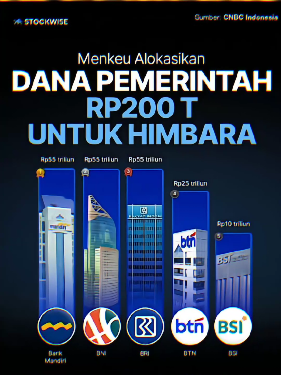 Gaya Koboi Menkeu Purbaya Yudhi Sadewa🔥#andryhakim #stockwise #purbaya #saham #fyp 