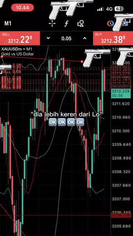 GASS JOKI BRADERKUU🤑📊📊#fyppppppppppppppppppppppp#tradingforliving📊📈📉💴📱💰#xauusd#metatrader5#froyoupage 
