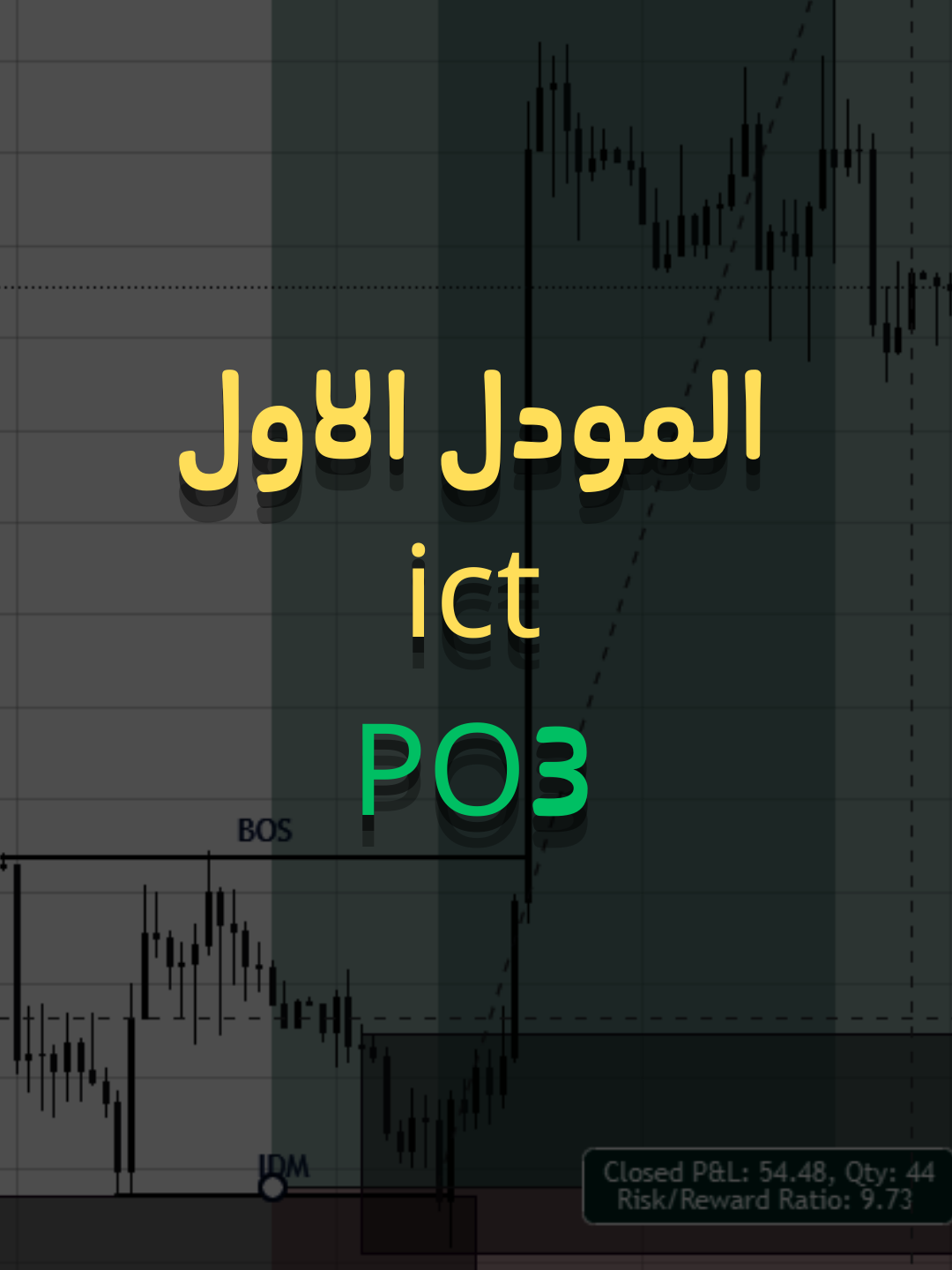 التداول في العراق : افضل استراتيجية للدخول اليومي . . . . #CapCut #fyp #viral #العراق #التداول #iraq #education #forex #foryoupage #foryou