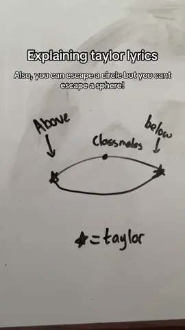 Took me awhile to understand this #thisismetrying #thisismetryingexplained #explaininglyrics #taylorswift #fyp