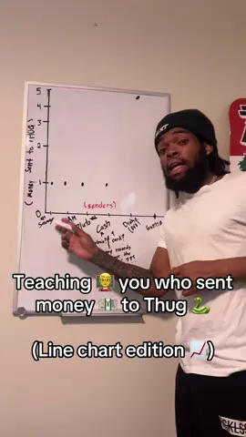 I got more charts on the way for my visual learns 🫡📈 #wham #thug #lilbaby #visuallearning #teachingbelike 