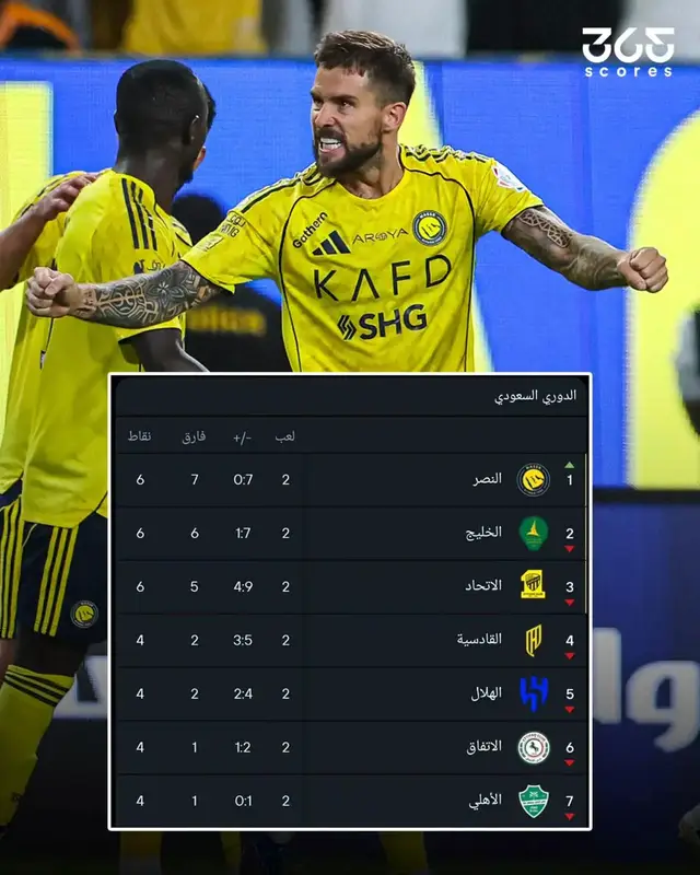 النصر يتربع على عرش صدارة الدوري السعودي بالشباك النظيفة 🔝🔥 بنهاية الجولة الثانية.. إليكم ترتيب دوري روشن 📝 #النصر #thesaudileague #دوري_روشن 