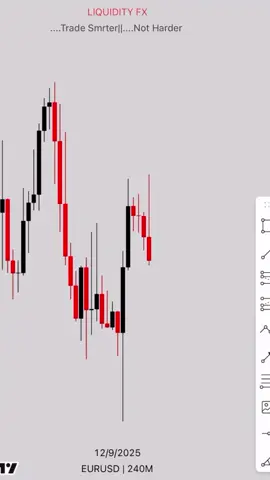 TARDE RECAP ON || EURUSD #liquidity #officialliquidityfx #ForexWins #SmartMoneyConcepts #eurusd 