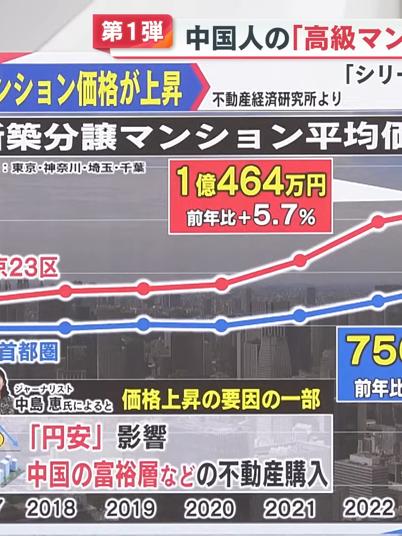 【第1弾】中国人が日本の高級マンション“爆買い”その実態は？～シリーズ ニッポン、大丈夫？～【めざまし８ニュース】_027