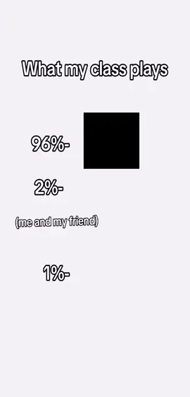 What my class plays Tags #тотя #wspeed #bloxfruits #viral