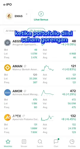 Bukan ajakan untuk jual dan beli, risiko ditanggung sendiri. setiap ritel punya style bermain masing-masing #MARKET #IHSG #SAHAM #gorengan 