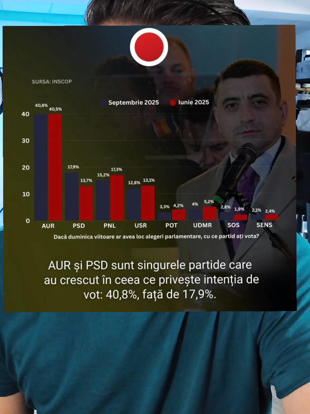 Cum reușește PSD să crească așa mult? #politica #psd #fyp #sondaj #partide 