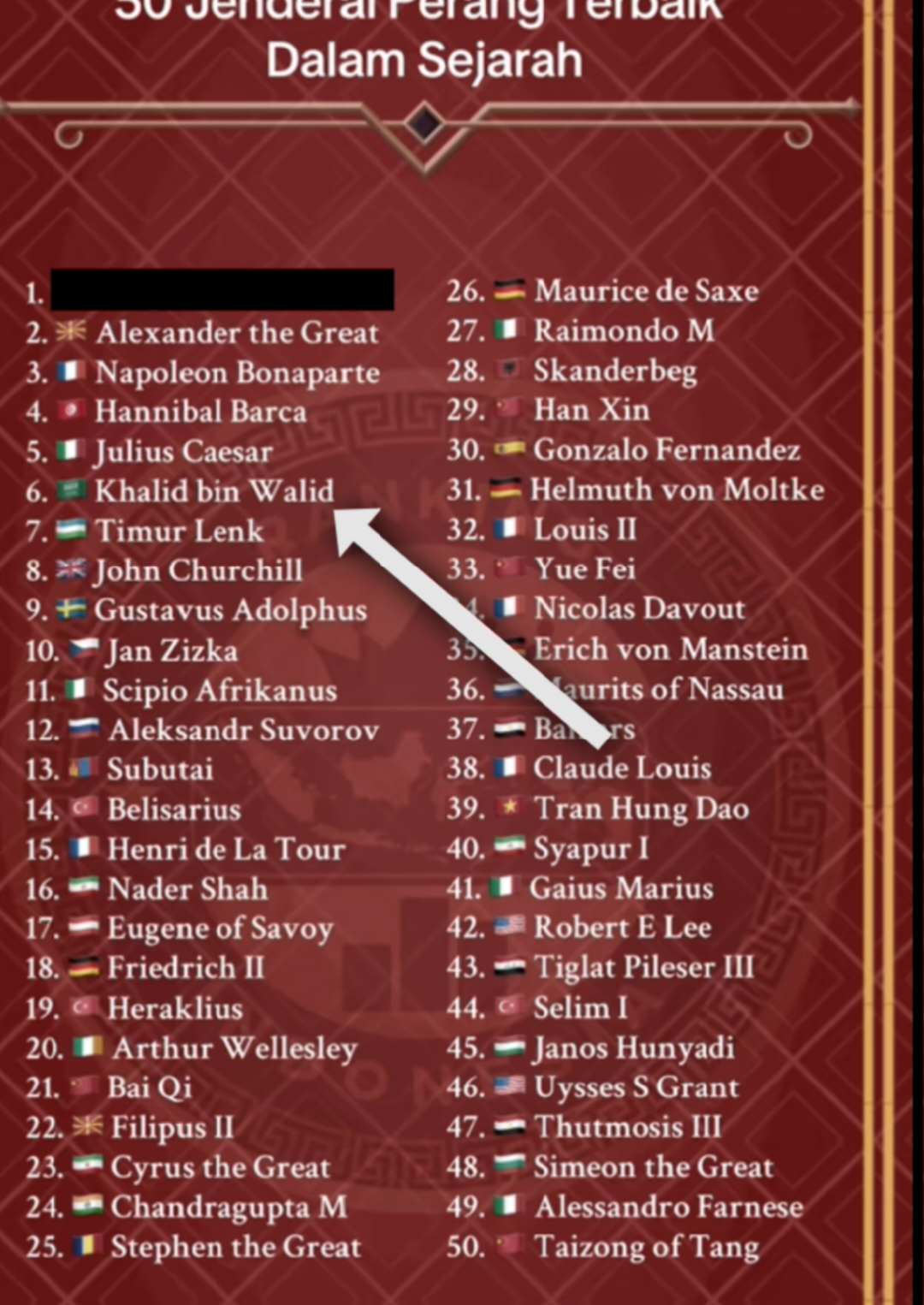 Khalid bin Walid (592–642 M) adalah salah satu panglima militer terbesar dalam sejarah Islam dan dunia. Ia berasal dari suku Quraisy di Mekah, awalnya termasuk yang menentang Islam, tetapi setelah masuk Islam ia menjadi salah satu pendukung terkuat Nabi Muhammad ﷺ. • • • Khalid bin Walid termasuk salah satu jenderal terbaik sepanjang sejarah militer dunia. Beberapa alasan yang sering disebut: 1. Julukan 
