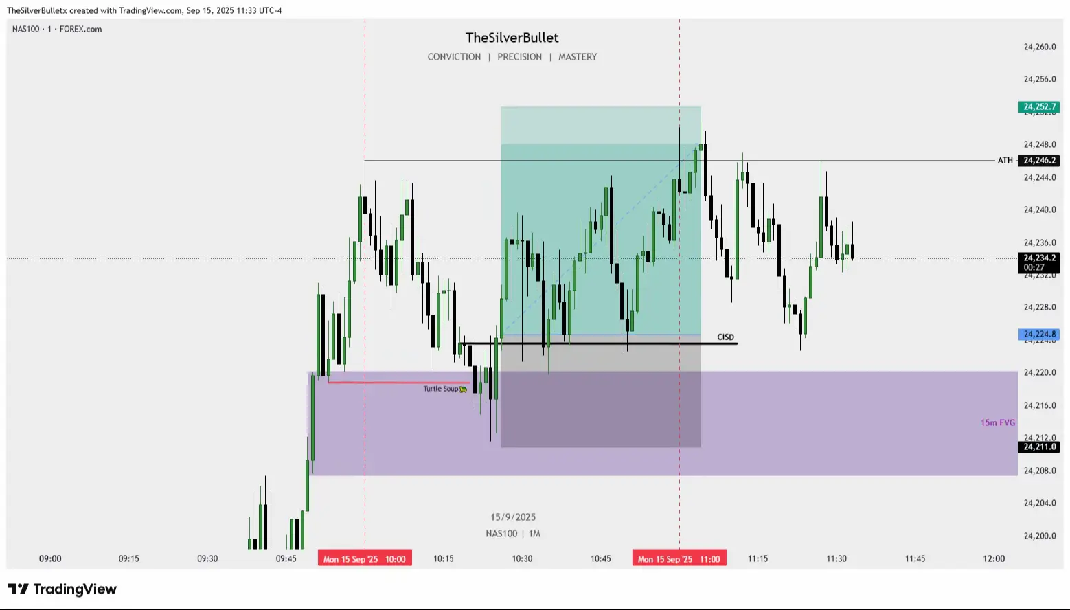 NAS100 Longs - 2025/09/15   Just 2pts. Away from TP.Decided to close it on 1:1 manually because of the rubbish PA🤧   #ICT  #TheSilverBullet  #NQ  #trading  #NAS100 