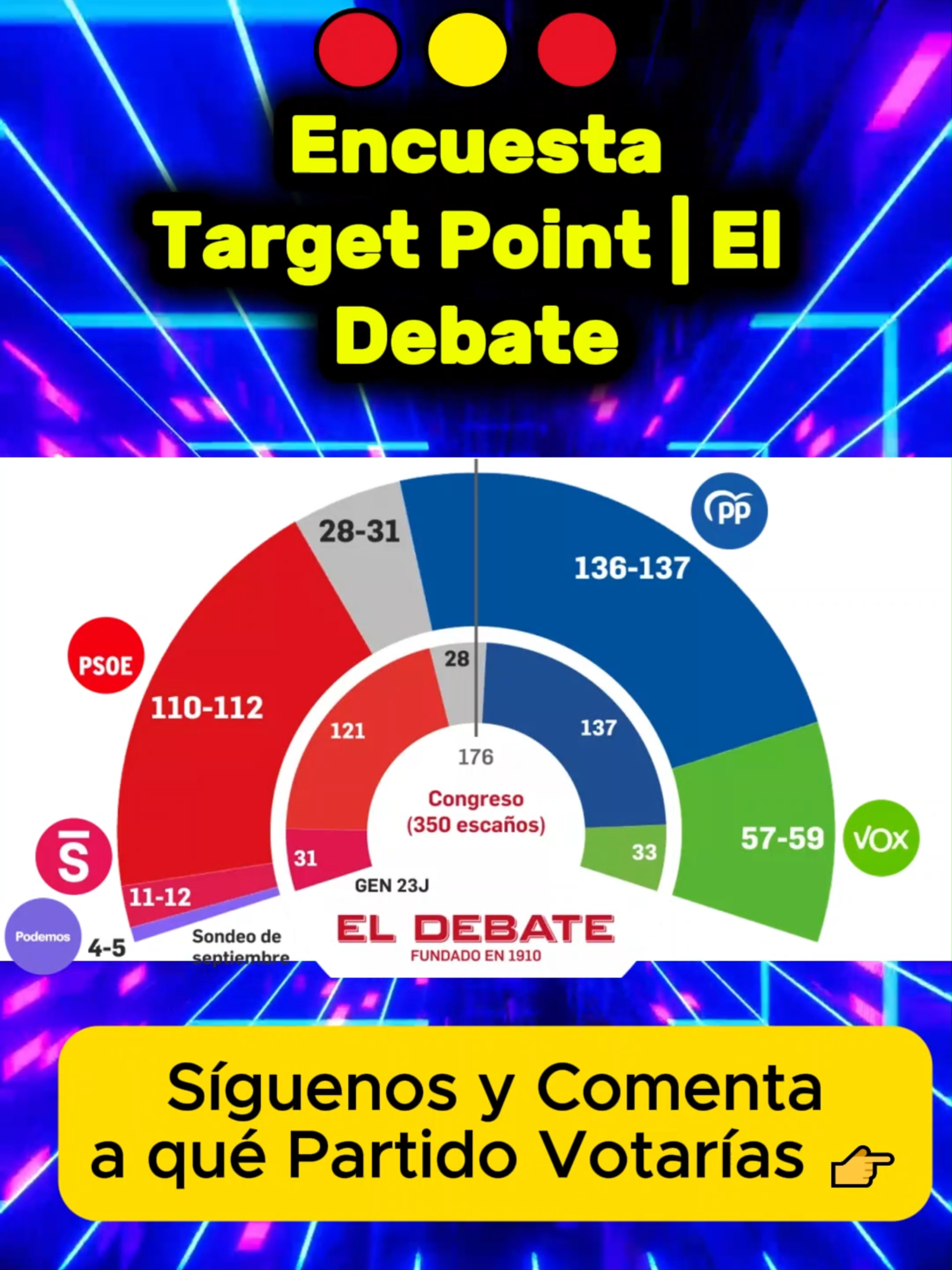 🇪🇦 Encuesta elecciones generales de Target Point para El Debate (14 septiembre 2025) 🟦 PP 31,6% (136/137) 🟥 PSOE 27,0% (110/112) 🟩 VOX 17,2% (57/59) ➕ SUMAR 7,4% (11/12) 🟪 PODEMOS 4,1% (4/5) 🟫 SALF 1,9% (0) El escenario político refleja una clara volatilidad, donde el bloque progresista (PSOE y SUMAR) consolida una ligera ventaja en la dinámica de voto, con una subida combinada de +1.4 puntos que contrasta con el significativo desplome del PP (-3.0). Este retroceso del principal partido de la oposición beneficia directamente a su socio natural de derechas, VOX, que experimenta la mayor subida (+1.6), sugiriendo una posible transferencia de votos dentro del espacio conservador debido a insatisfacción o movilización estratégica. La estabilidad de los actores minoritarios y la irrelevancia del cambio en formaciones como Podemos o SALF indican que la batalla electoral se está decantando en una pugna por el voto útil dentro de cada bloque, penalizando al centro-derecha y fortaleciendo al centro-izquierda en esta encuesta concreta. ---- 💖 Si quieres más análisis de encuestas y estimaciones electorales, apúntate a la NEWSLETTER: 📧 https://colmenadedatos.com/#Newsletter    🚨 Puedes ver TODAS las Encuestas desde 1977 Nacionales y Autónomas en nuestro AGREGADOR de ENCUESTAS 👉https://colmenadedatos.com/polls-tracker-espana/ #ColmenaDeDatos #elecciones #Política #España #Datos #Grafico #encuestas #elecciones  #partidosocialistaespañol #psoe #particocomunistadeespaña #pce  #partidopopular #pp #ciudadanos  #socialistas #iu #izquierdaunida #populares #cs #podemos #unidospodemos #unidaspodemos #vox #vox_espana #CDS #UPyD