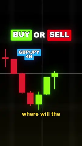 Test this on your Charts! 📈📈#forex #daytrading #candlestick #candlestickpattern #tradingstrategy #beginnertrader #tradingeducation #trading #hammercandle #tradingchart #fairvaluegap #crypto #finance