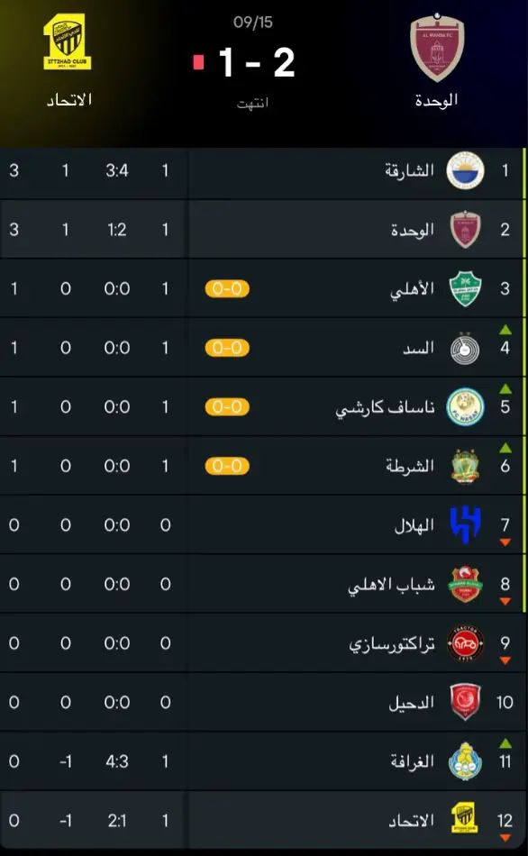 #اسيا #الاتحاد #CapCut #fyp #دارفن⚜️ 
