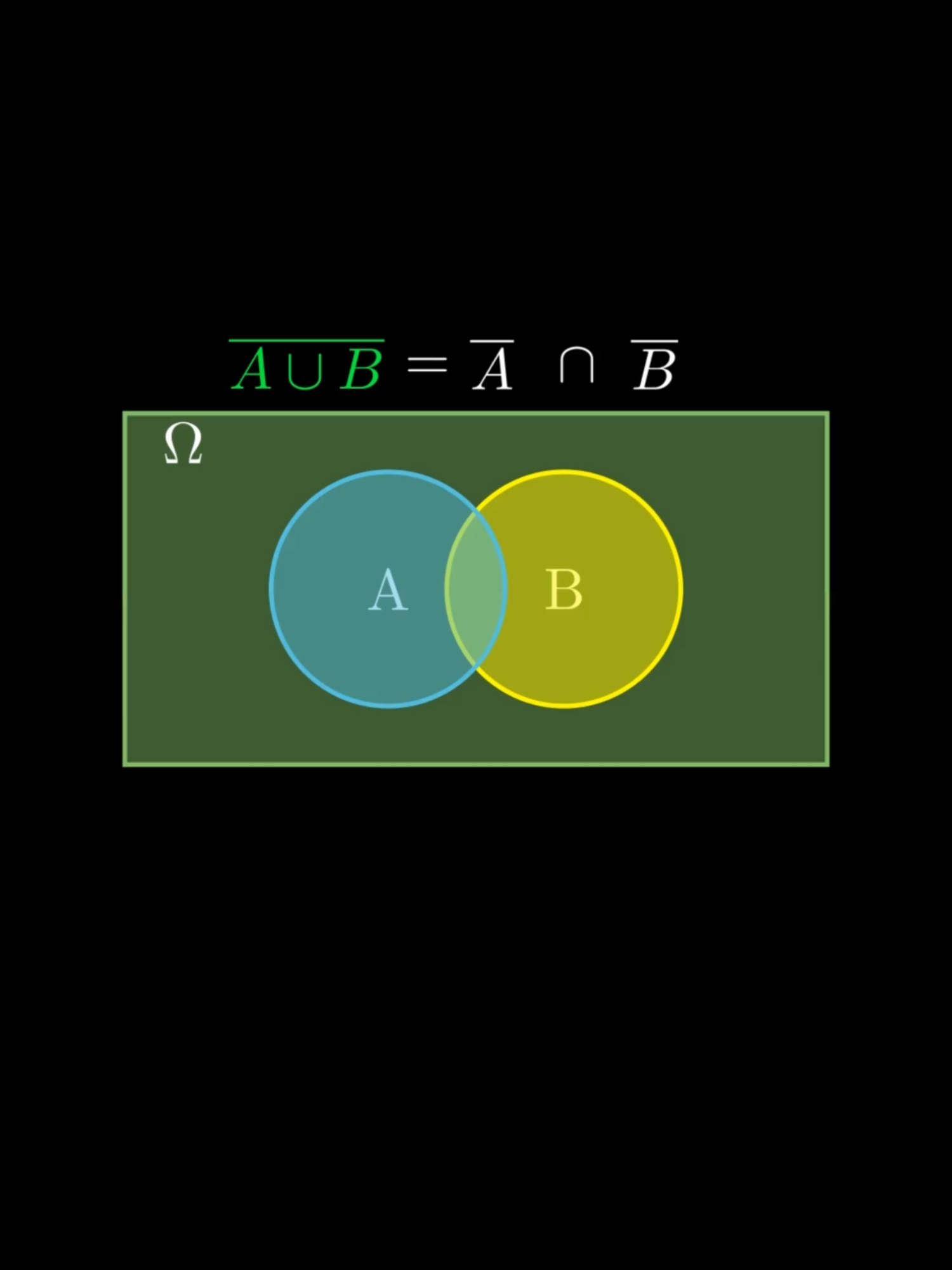 Công thức De Morgan #toantuduy  #thpt #thcs #math
