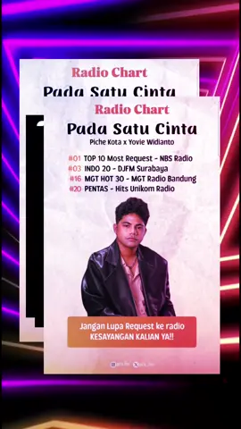 Capaian Idola Kita Piche Kota per-September 2025. Semua atas dukungan Picheverse dan Pecinta Seni Musik di Indonesia | Salam Damai  #picheidol #piche #pichekota #idolaindonesia #musikviral 
