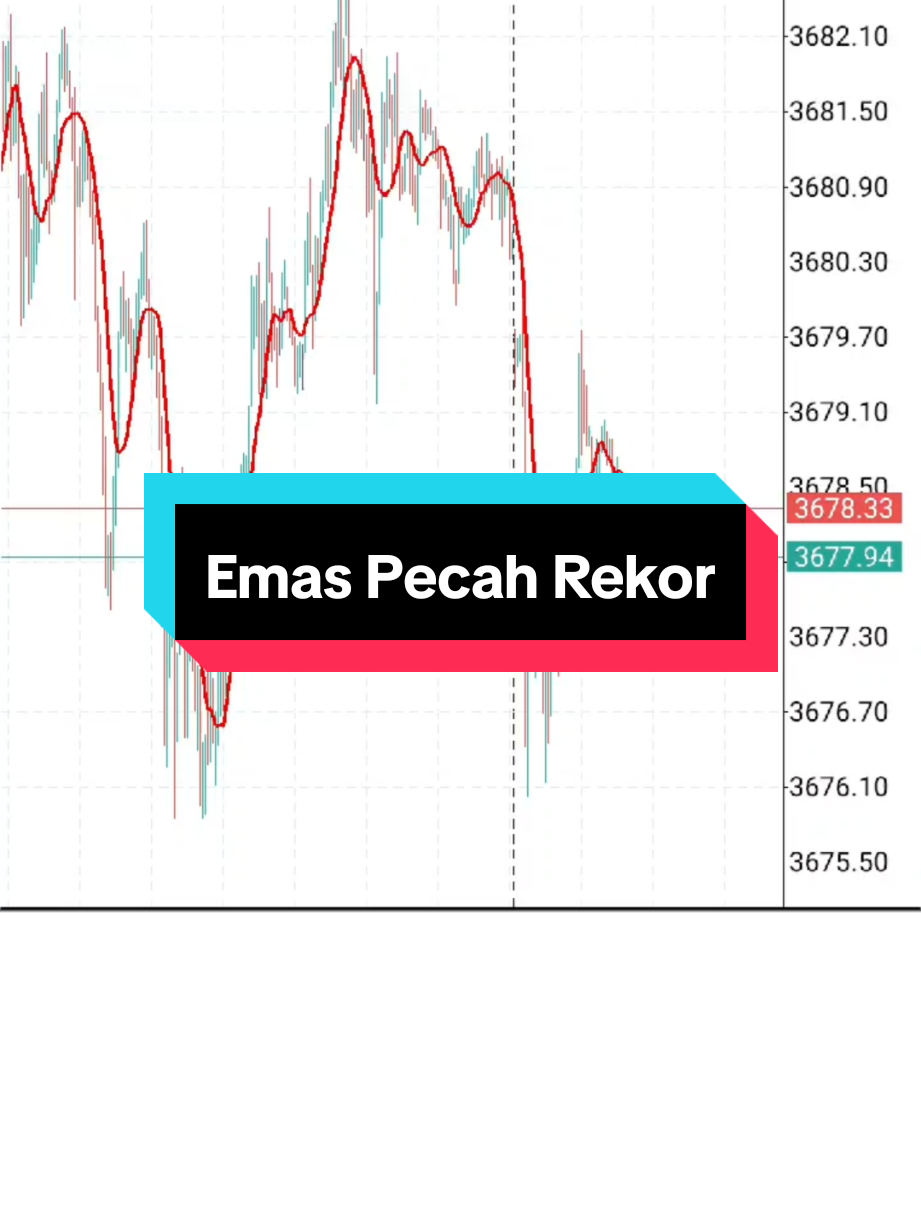 Membalas @anisaarrafifoam hari ini Emas Kembali Pecahkan Rekor Tertingginya..  #Tradingemas #Trading #emas #TernakEmas #menyalaemasku 