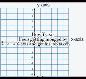 #fyp #calculus #math #football #nfl 