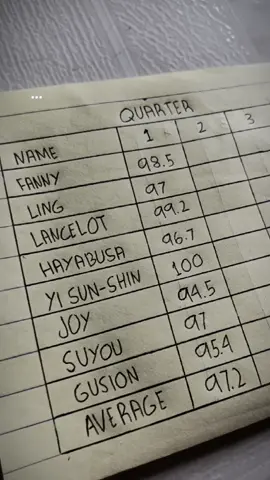 best in jungle🤪#CapCut #average #ml #fyp #core 