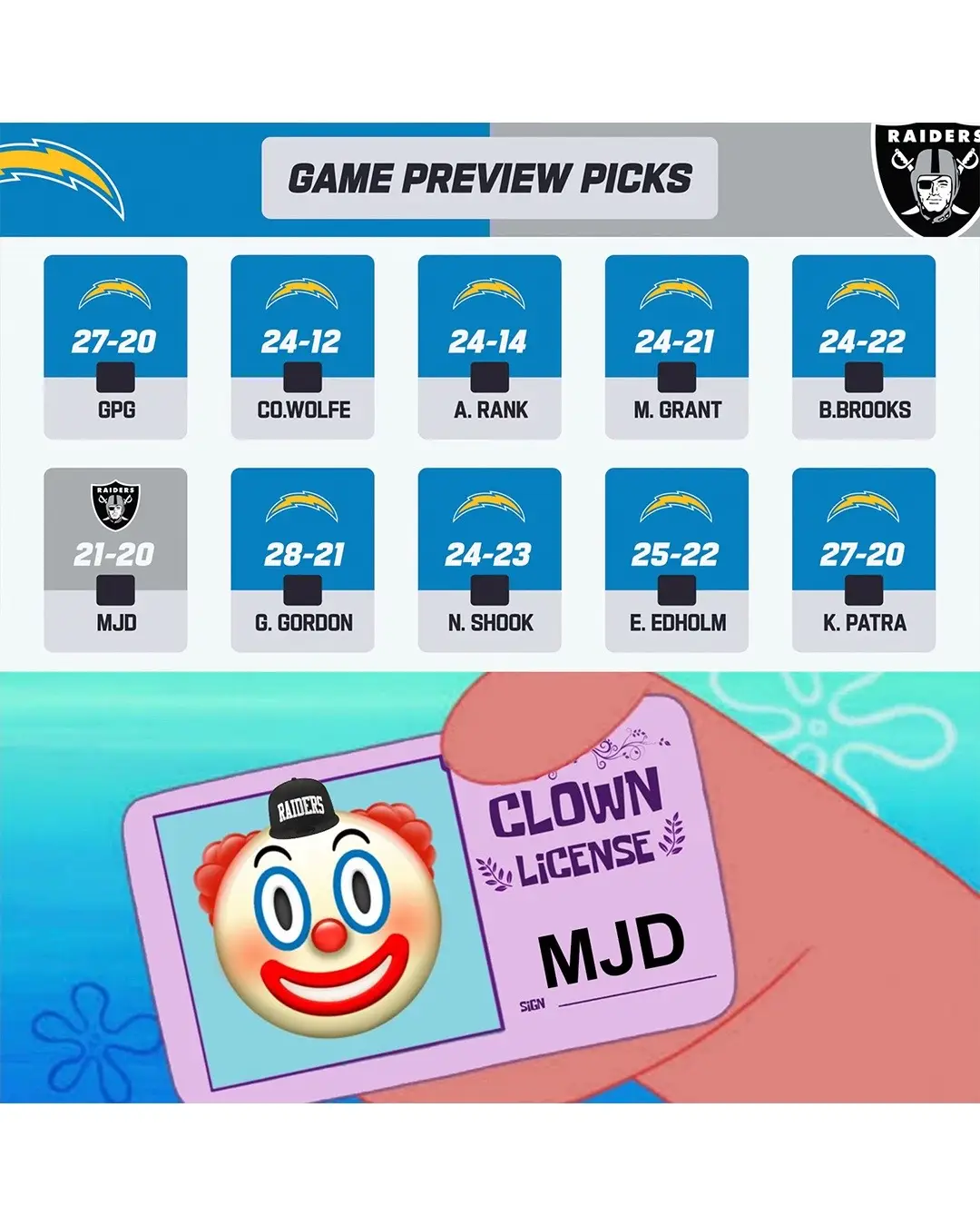 so close but not really #gamepicks #chargers #raiders #nfl #football 