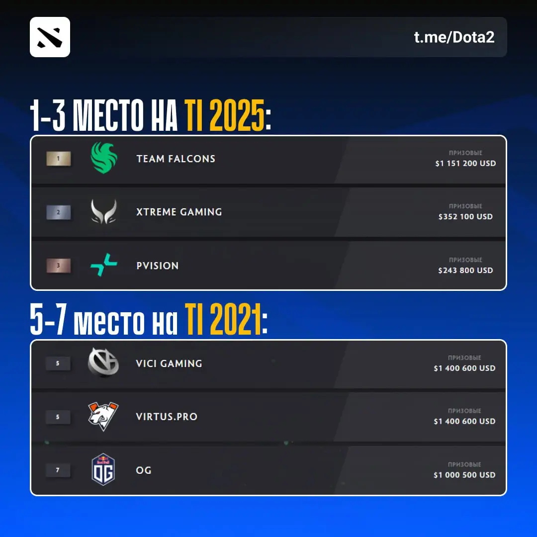 #dota2 #dotamemzxc #game #dotanews #дота2 #international #2025 