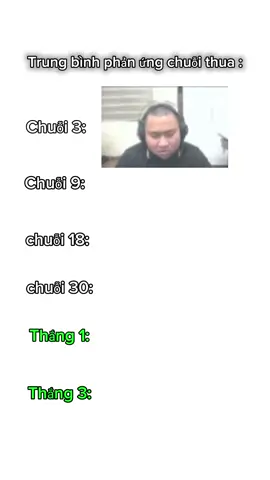 Trung bình phản ứng chuỗi thua liên quân #liênquânmobile #aov #xhlienquantiktok #lqmb 