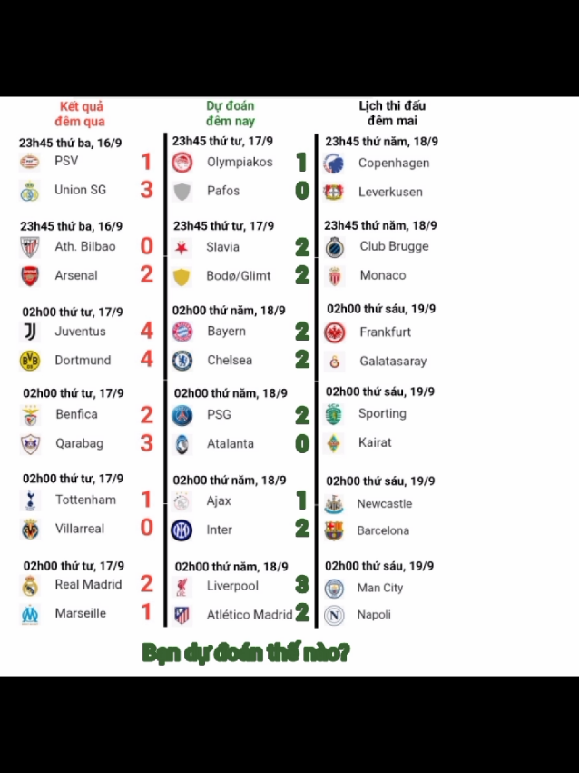 Đêm nay bạn sẽ chọn theo dõi trận đấu nào? #championsleague #SportsonTikTok #bongda #it_bongda 