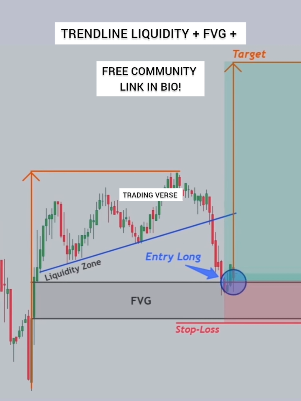 Trendline Liquidity  FVG Imb #Trendline_Liquidity #ICT #SMC #Trading_Verse #FVG 