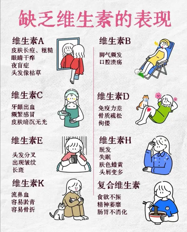 缺乏维生素的表现 以及如何补充