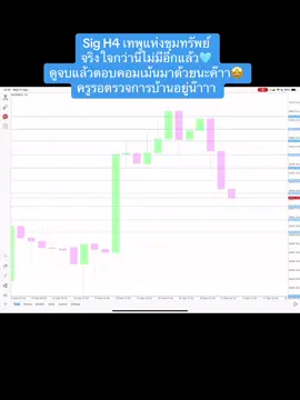 #sigh4วิ่งครบ1500จุด #จริงใจเทรดเดอร์ #แชร์ความรู้ #เทรนด์วันนี้ #ระบบปากกาเขียว #เทรดเดอร์ #ลงมือทำคือคำตอบ #แรงบันดาลใจ #ขอบคุณตัวเองที่อดทนและตั้งใจ #Backtest #flpyシ #work #life #ilovetiktok #tiktokสายความรู้ #ฝึกฝน #inspiration #liveandlearn #Sigh4 #ยินดีแบ่งปัน #สำเร็จ #success 