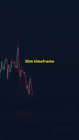 Low timeframe confirmation entry🔥#daytrading #smartmoneyconcepts #forex 