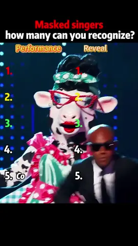 Masked singers, how many can you recognize?#songs #music#TOP10