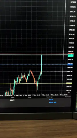 Sebelum tragedi gk sempet ke TP😭😭dan lanjut naik kembali#tradingvideo #traderindonesia #tradingpemula📈 #belajartrading #tradingforex 