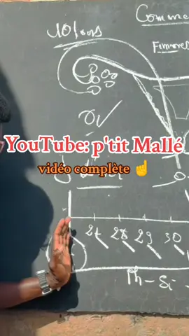 Comment calculer ton jour de danger.....