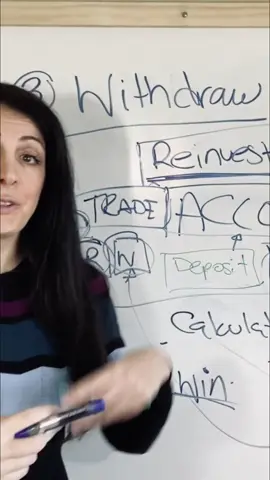 Discover the withdrawal strategy that could benefit traders. Learn why consistently withdrawing profits is crucial, instead of reinvesting everything. This approach ensures funds are available when needed. #tradingstrategy #withdrawals #investing #moneytips