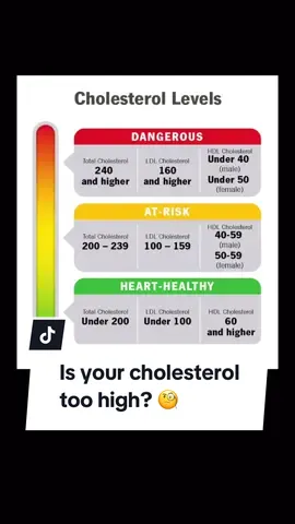 Your doctor says your cholesterol is too high. But here’s what they don’t tell you. In 1960, cholesterol levels over 300 were considered acceptable. Then it went to 240, then 200. Every time they drop that number, millions more Americans need a prescription. That’s not medicine. That’s marketing. Pfizer made $125 billion selling Lipitor, the best-selling drug in human history. Want to know what it actually does? For every 1000 healthy people who take statins, only one heart attack is prevented. The other 999 get side effects.     •    29% of them develop muscle soreness so severe they can’t exercise, which actually increases their risk of heart disease.     •    9% develop diabetes, which is a major risk factor for heart disease. Now, about the panel that lowered cholesterol guidelines in 2004. 8 out of 9 members had financial ties to statin manufacturers. The chairman was paid by 5 pharmaceutical companies. Meanwhile, your brain is 25% cholesterol. Every single hormone in your body needs it. Studies of people over 60 found that higher cholesterol levels actually led to longer lives—not shorter. But your doctor doesn’t know this because they get four hours of nutrition training and 400 hours of pharmacology. The guidelines they follow? Written by Big Pharma. 40 million Americans are on statins right now. A $20 billion industry for a drug that helps 0.1% of the people who take it. Stop waiting for evidence-based medicine to save you. The evidence is bought and YOU are the customer. Share this before your doctor hands you a prescription for a problem you don’t even have.