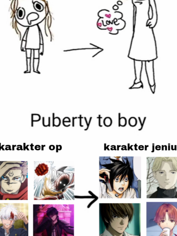 karakter yg terinspirasi dari gw 🤭😏#lawliet #lightyagami #ayanokouji #johanliebert #fyp 