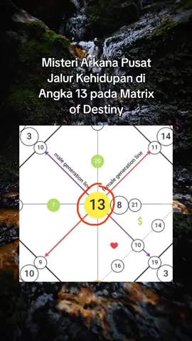 Misteri Arkana Pusat Jalur Kehidupan di Angka 13 pada Matrix of Destiny #matrixofdestiny #matrix #misteri #angka #numerology