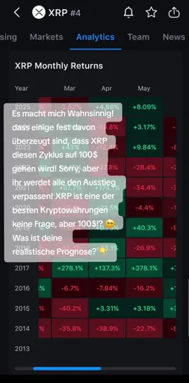 Krypto; XRP auf 100$!? #krypto #xrp #xrparmy #crypto 