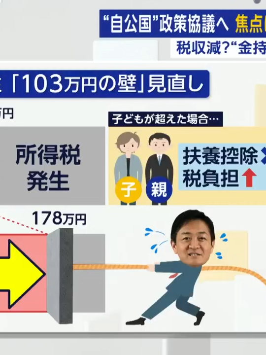 「『103万円の壁』は年末の税制改正で」少数与党の“キャスティングボート”国民民主・玉木代表×橋下徹【日曜報道】_052