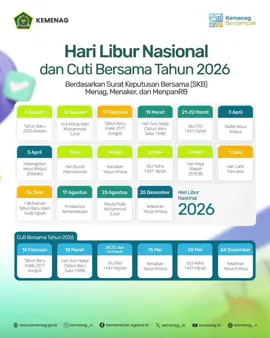 Pemerintah Tetapkan Hari Libur Nasional dan Cuti Bersama 2026 🗓️ Kabar gembira bagi Sahabat Kemenag! Pemerintah melalui Surat Keputusan Bersama (SKB) tiga menteri telah menetapkan hari libur nasional dan cuti bersama tahun 2026. Tahun depan, kita akan memiliki: 17 Hari Libur Nasional 8 Hari Cuti Bersama Yuk, rencanakan liburan dan momen bersama keluarga dari sekarang! Simak detail jadwal lengkapnya di post ini. #Kemenag #HariLiburNasional  #CutiBersama  #SKB3Menteri  #Liburan2026