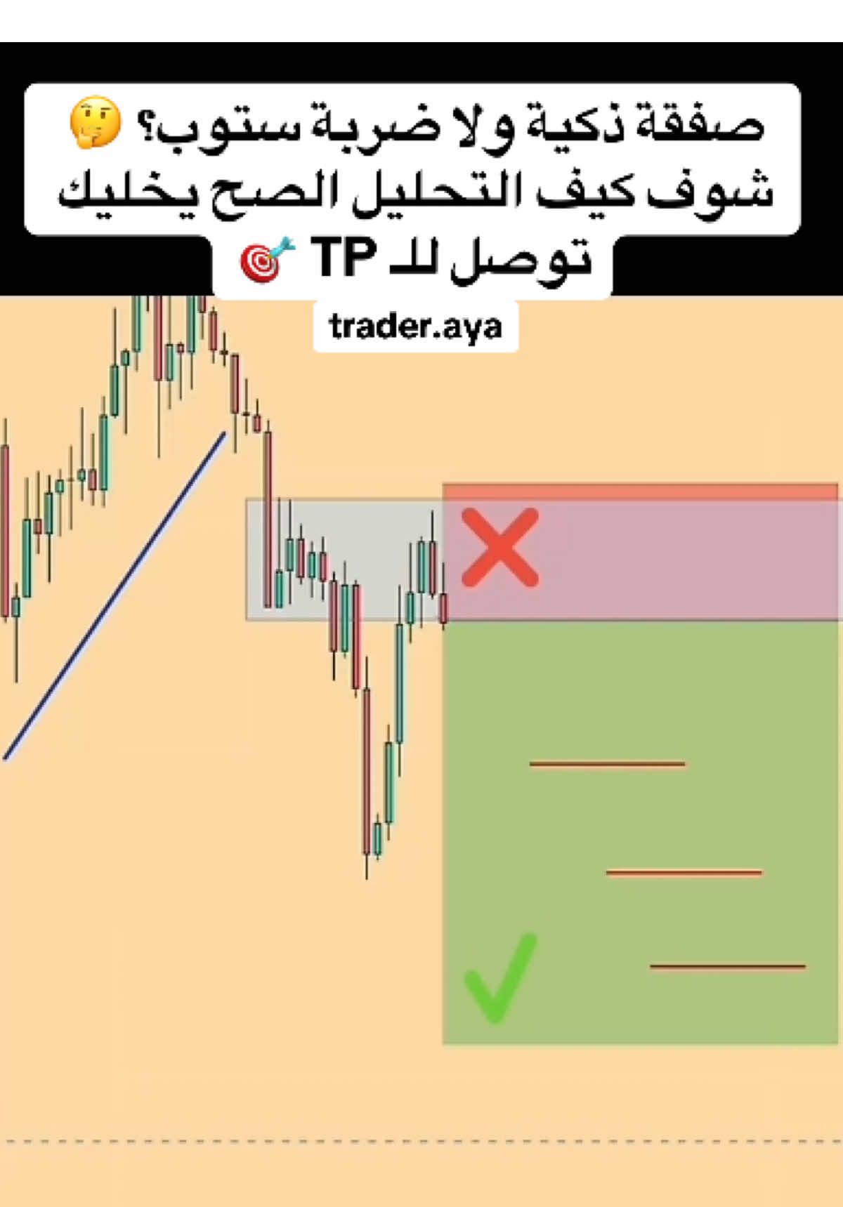 خطوات بسيطة من الفريم اليومي لحد الساعة بتفرجيك وين مناطق الدخول والخروج والنتيجة؟ هدف محقق واحد لثلاثة ✔️ 📌  كل الروابط المهمة بالبايو: شركات ممولة، منصة TradingView، تليجرام، إنستغرام، فيسبوك، وإكس #تريدر_آية ‏#SupplyDemand ‏#PropFirm ‏#TradingView #استراتيجية_تداول 