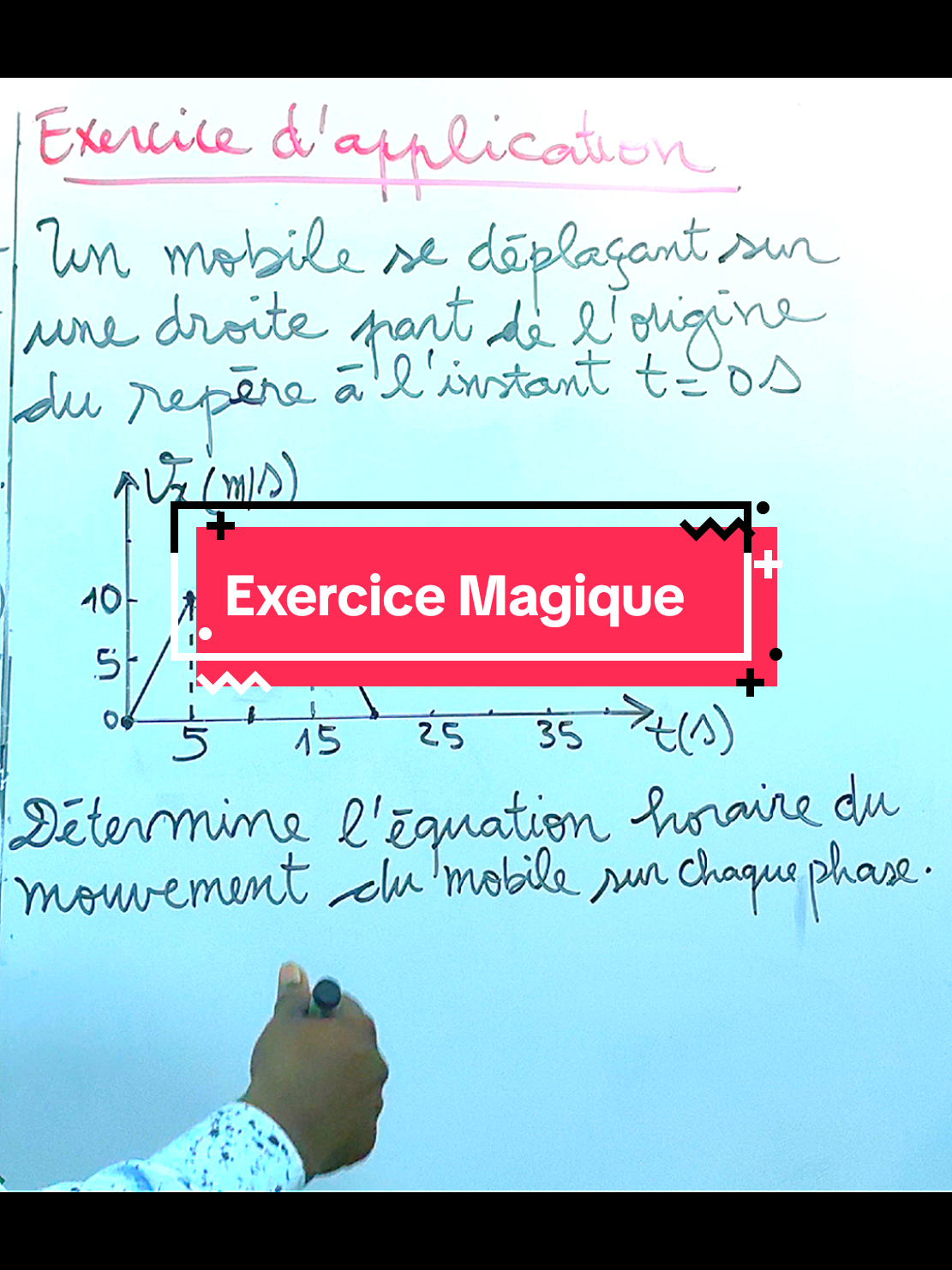 Équation horaire d'une succession de mouvement: facile  #france #Canada #UK #usa 