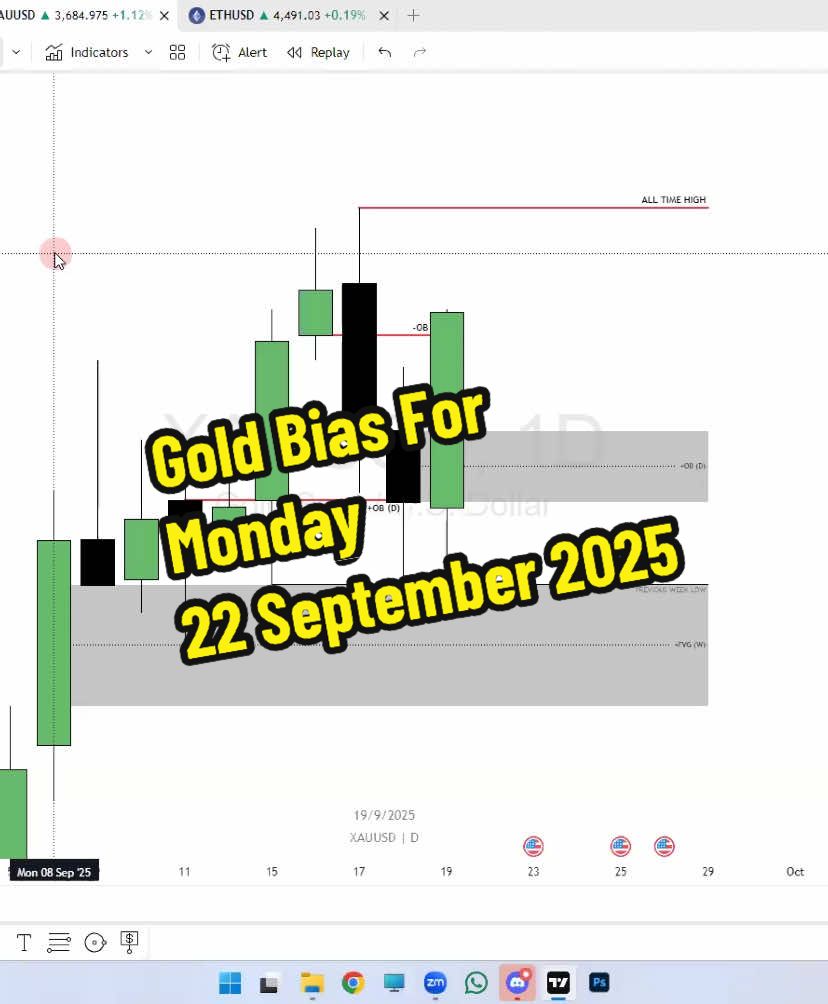 Gold Bias For Monday 22 September 2025 Live Analysis With My Discord Community. link is in bio...🔗 #hussnainict #viralvideo #liveanalysisongold #dailybias 