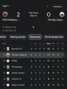 hadeh kenapa harus terjadi lagi ini jaa bangkit🙃#ppppppppppppppppppppppp 